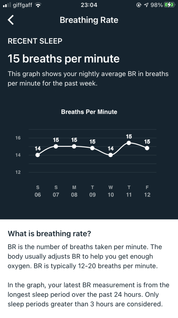 Breathing rate data in the Fitbit app.
