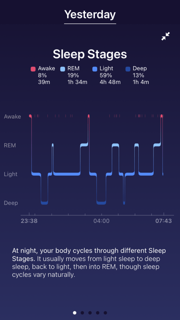 Sleep analysis breakdown data in the Fitbit app.