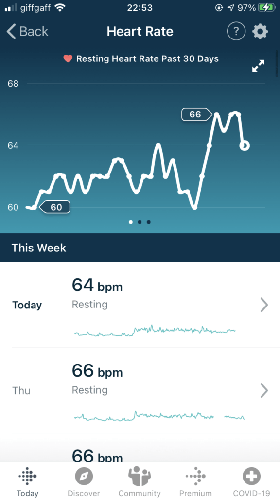 Fitbit Versa 3 heart rate data on the Fitbit app.